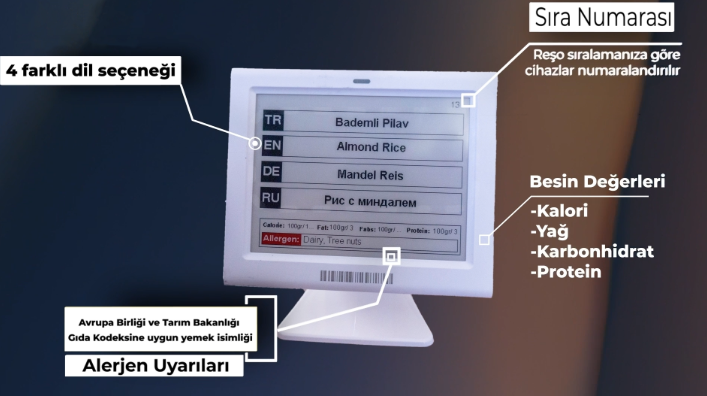 Dijital Büfe İsimlikleri